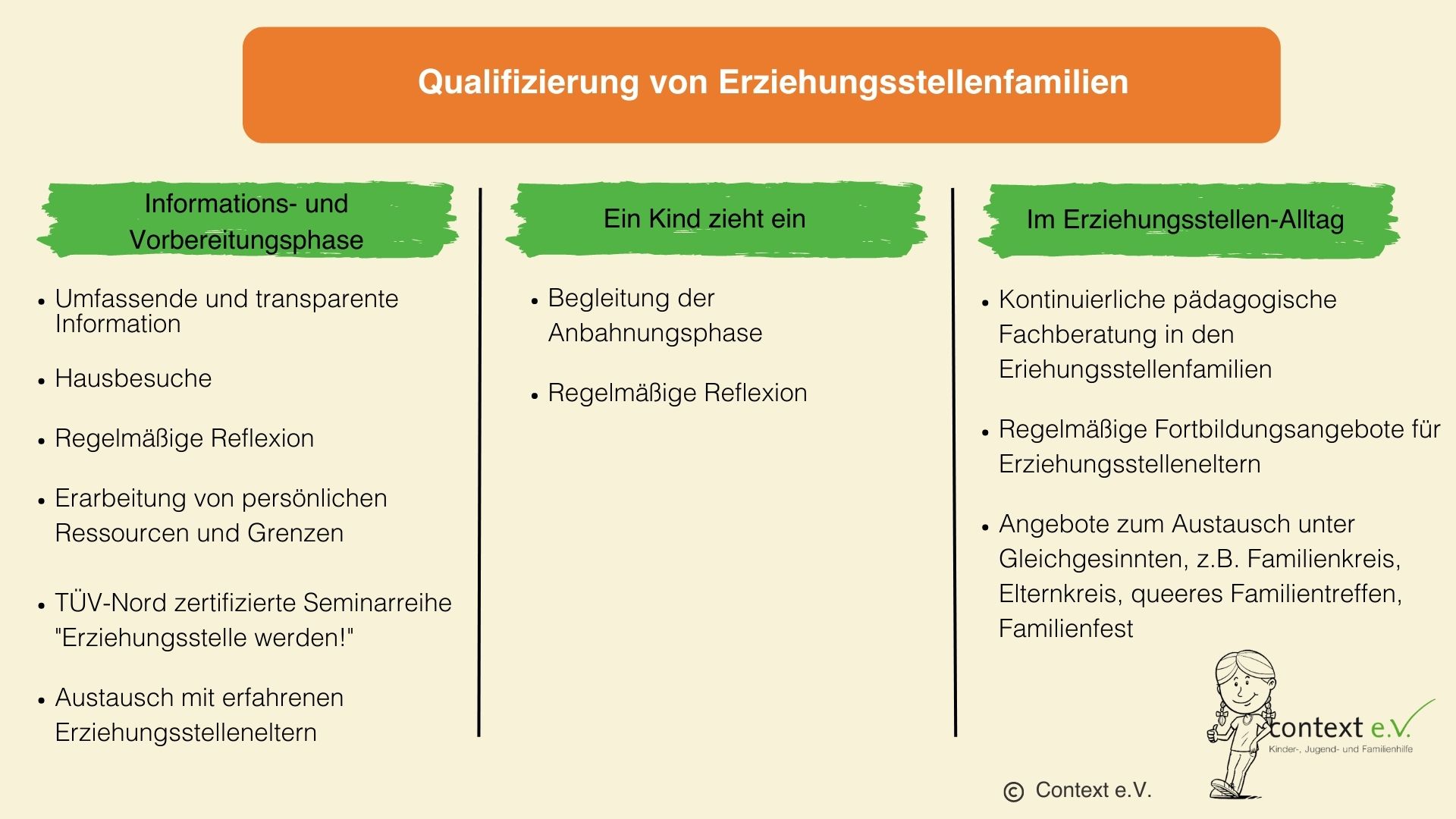 Schaubild mit Qualifizierungsmaßnahmen für Erziehungsstellen