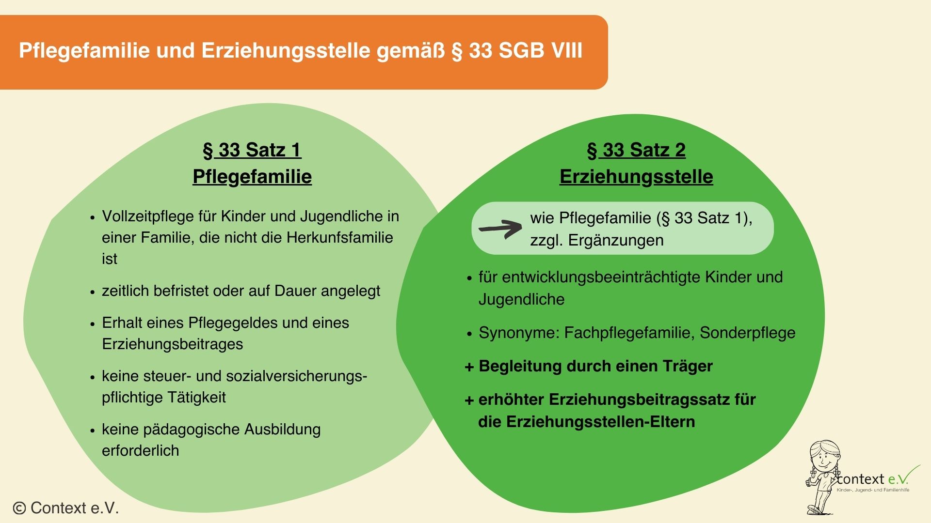 Unterschied Erziehungsstelle Pflegefamilie