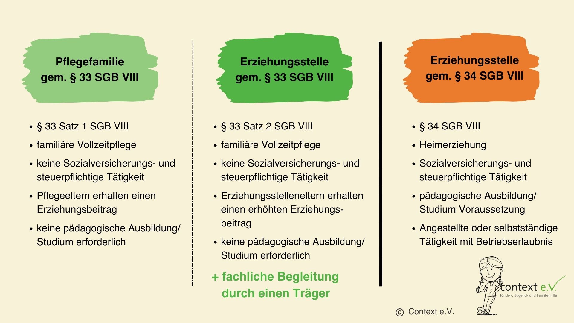 Unterschied Pflegefamilie Erziehungsstelle