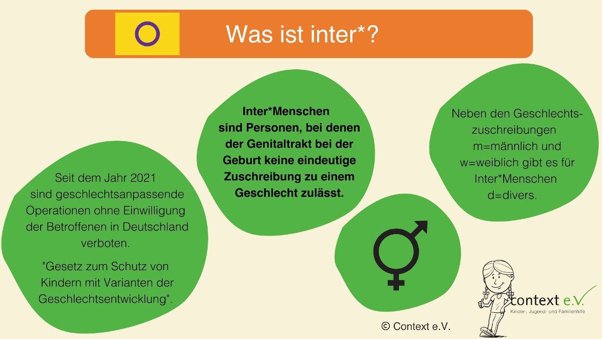 Schaubild: Was ist Inter?