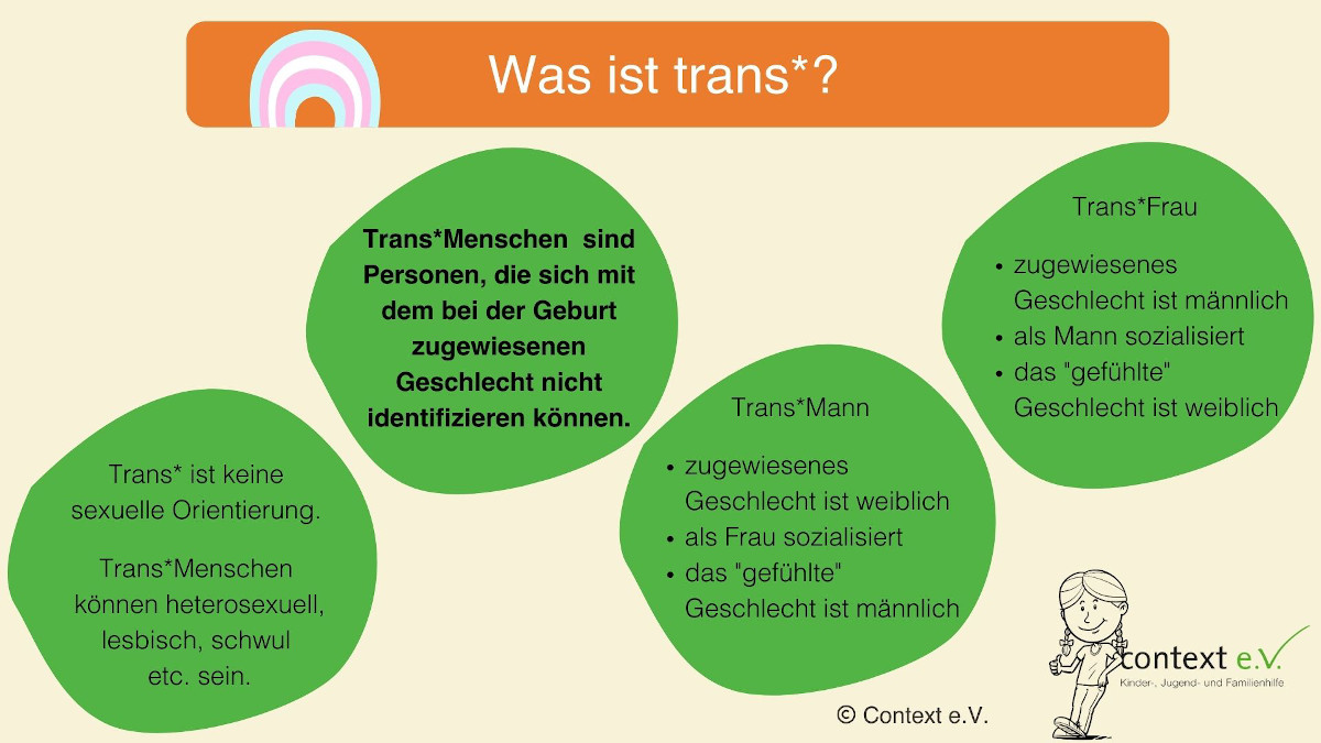 Schaubild: Was ist Trans?