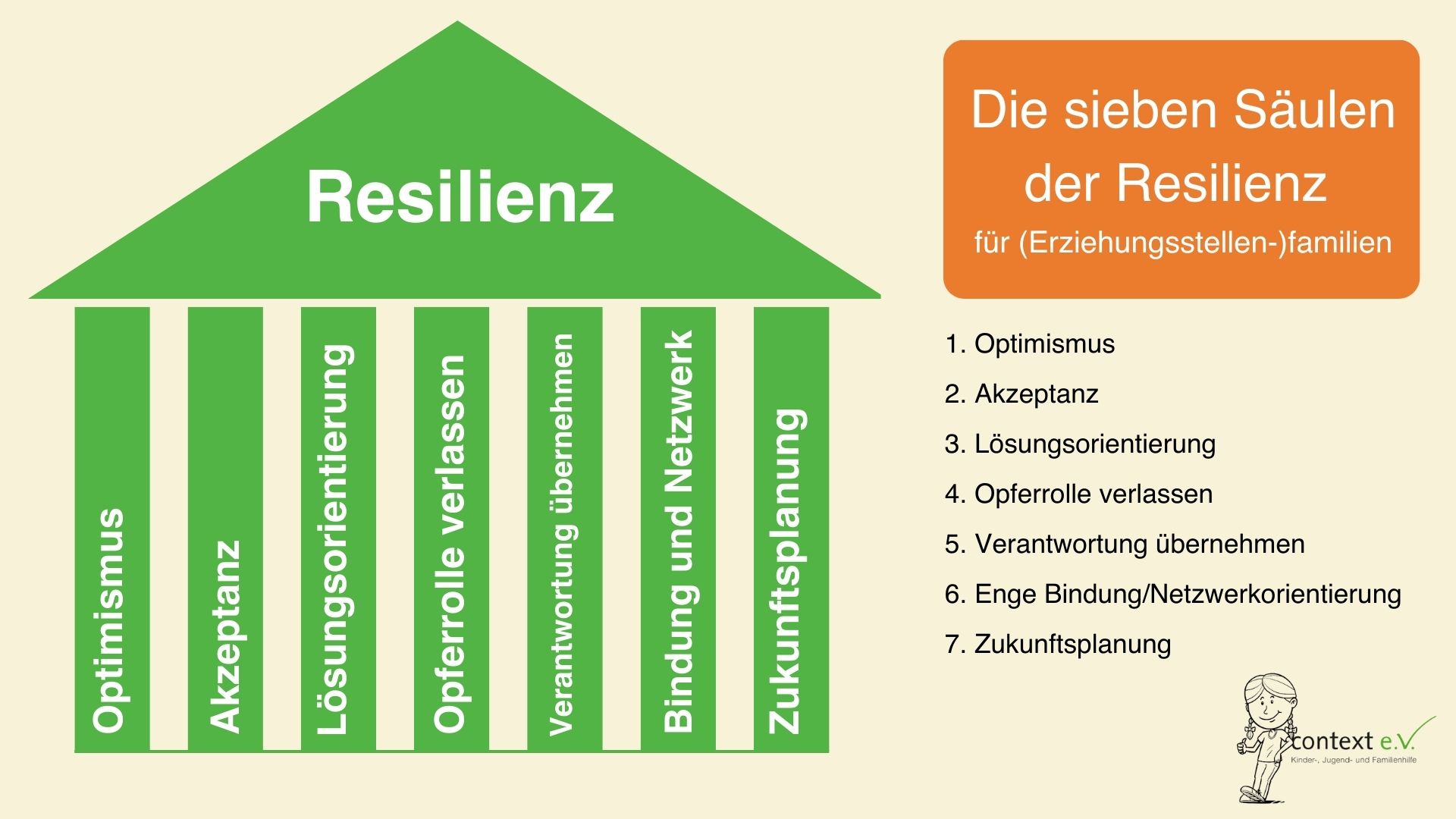 Resilienz für Erziehungsstellenfamilien